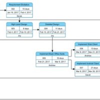 How To Make A Pert Chart In Visio