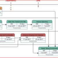 How To Make A Pert Chart In Word 2016