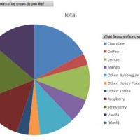 How To Make A Pie Chart For Survey