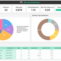 How To Make A Pie Chart From Survey Monkey