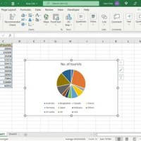 How To Make A Pie Chart In Excel With Multiple Rows