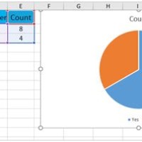 How To Make A Pie Chart In Excel With Yes And No