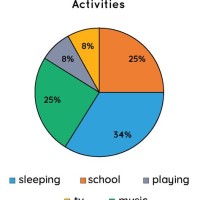 How To Make A Pie Chart In Real Life