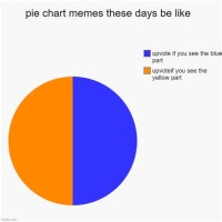 How To Make A Pie Chart Meme