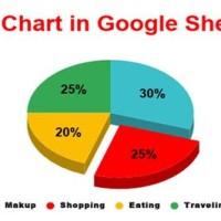 How To Make A Pie Chart On Google