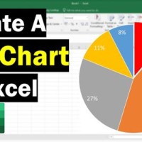 How To Make A Pie Chart Show Percenes In Excel