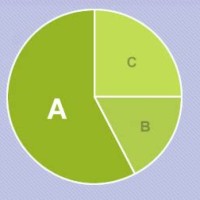 How To Make A Pie Chart With Html5 S Canvas