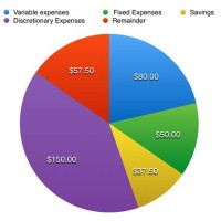 How To Make A Pie Chart With Money