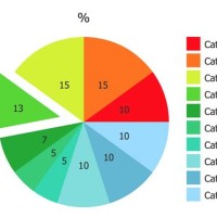 How To Make A Pie Chart With Percenes