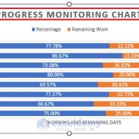 How To Make A Progress Monitoring Chart In Excel