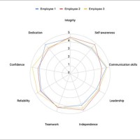 How To Make A Radar Chart In Google Sheets