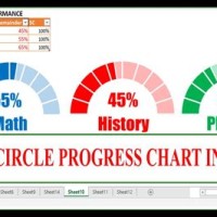 How To Make A Semi Circle Chart In Excel