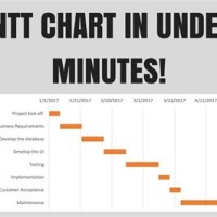 How To Make A Simple Gantt Chart In Excel 2016