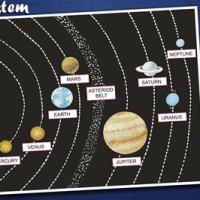 How To Make A Solar System On Black Chart Paper