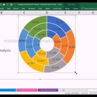 How To Make A Stacked Doughnut Chart In Excel