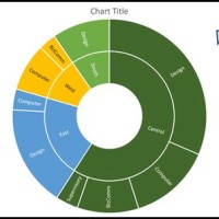 How To Make A Sunburst Chart In Excel 2010