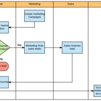 How To Make A Swimlane Chart In Excel - Best Picture Of Chart Anyimage.Org