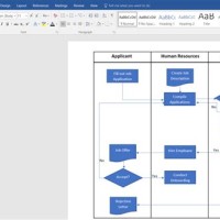 How To Make A Swimlane Flowchart