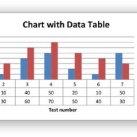 How To Make A Table Chart