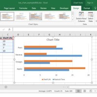 How To Make A Time Bar Chart In Excel