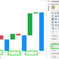 How To Make A Waterfall Chart In Power Bi