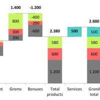 How To Make A Waterfall Chart In Powerpoint With Negative Values