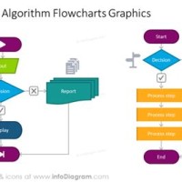 How To Make Algorithm Flowchart In Powerpoint