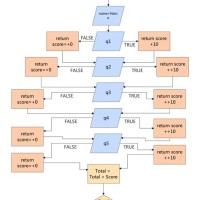 How To Make An Algorithm Chart In Word