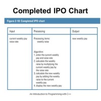 How To Make An Ipo Chart In Word