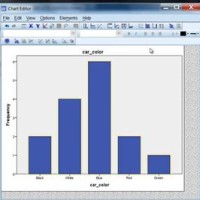 How To Make Bar Chart On Spss