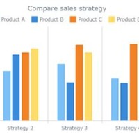 How To Make Bar Charts Look Good