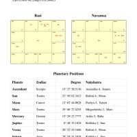 How To Make Birth Chart In Tamil