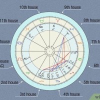 How To Make Birth Chart Manually