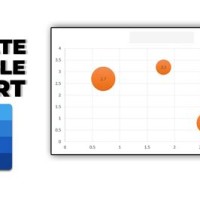 How To Make Bubble Chart In Word