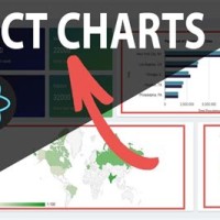 How To Make Chart In React Js