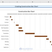 How To Make Construction Bar Chart In Excel