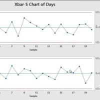 How To Make Control Chart In Minitab 17