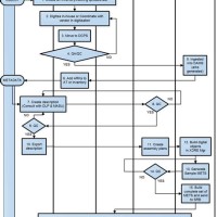 How To Make Cross Functional Flowchart In Excel