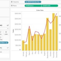 How To Make Dual Axis Bar Chart In Tableau