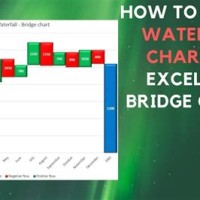 How To Make Excel Bridge Chart