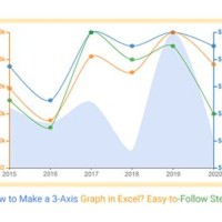 How To Make Excel Chart With 3 Axis