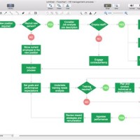 How To Make Flow Charts In Visio