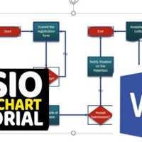 How To Make Flow Charts Visio