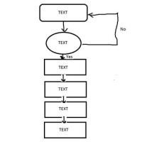 How To Make Flowchart In Latex Beamer