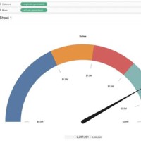 How To Make Gauge Chart In Tableau