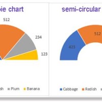 How To Make Half Pie Chart In Excel