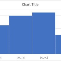 How To Make Histogram Chart In Excel 2016