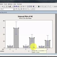 How To Make Multiple Bar Chart In Minitab