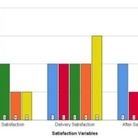 How To Make Multiple Bar Chart In Spss