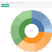 How To Make Multiple Pie Chart In Tableau